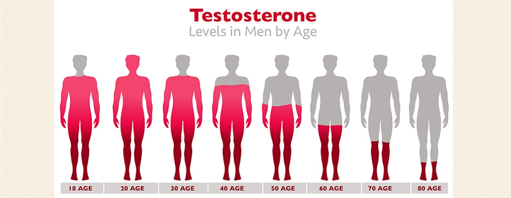 Male Hypogonadism Treatment Meerut
