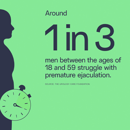 Understanding Premature Ejaculation